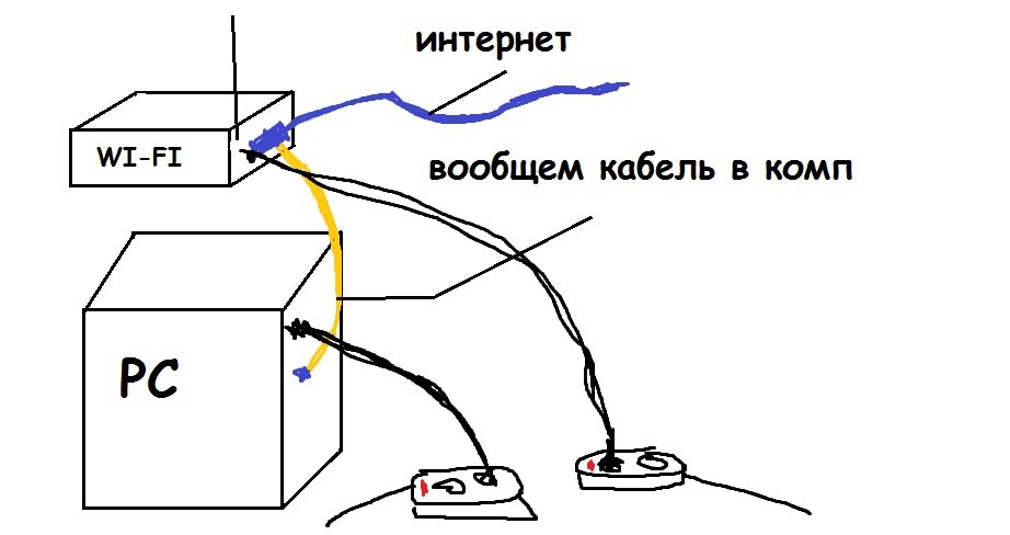 Искал в интернете, вообщем не нашёл. С робоязыком у меня не лады. Значит такая ситуация хочу взять себе маршрутизато ... - Изображение 1 Искал в интернете, вообщем не нашёл. С робоязыком у меня не лады. Значит такая ситуация хочу взять себе маршрутизато ... - Изображение 1
