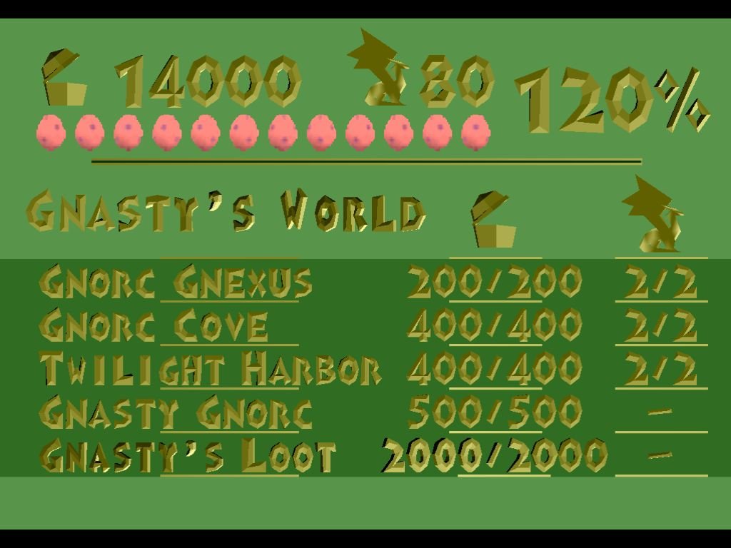 Done. Spyro the Dragon пройден абсолютно полностью за два дня. Похождения фиолетового дракона оказались куда легче п ... - Изображение 2 Done. Spyro the Dragon пройден абсолютно полностью за два дня. Похождения фиолетового дракона оказались куда легче п ... - Изображение 2