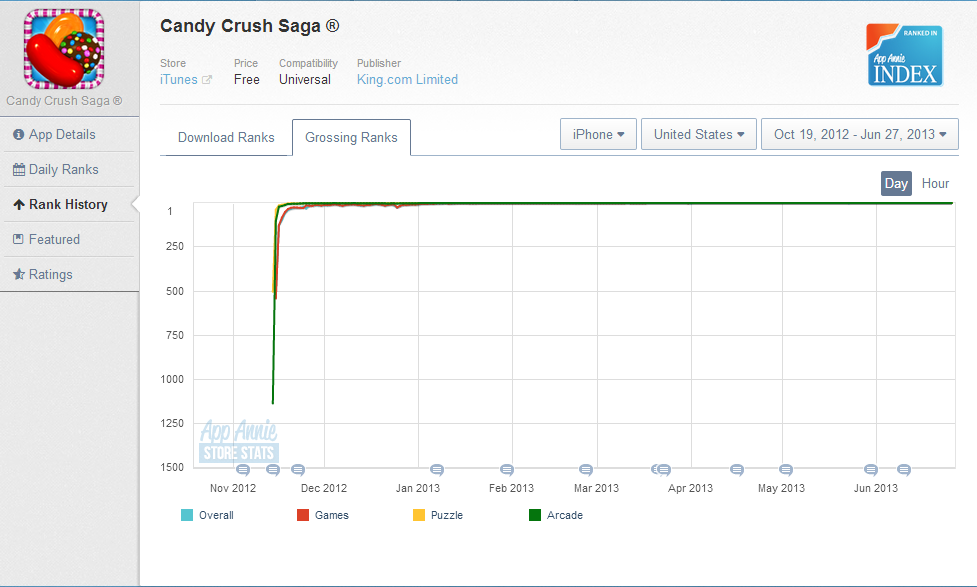 EA зарабатывает больше денег через App Store, чем через любого другого ретейлера или дистрибьютора. Включая свой соб ... - Изображение 1 EA зарабатывает больше денег через App Store, чем через любого другого ретейлера или дистрибьютора. Включая свой соб ... - Изображение 1