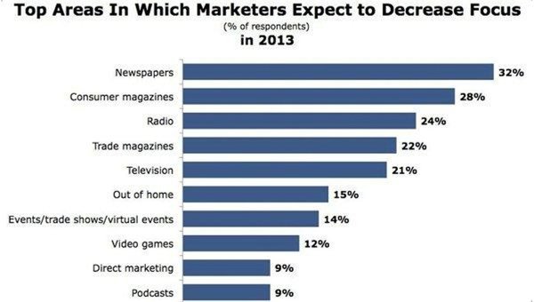 Обратите внимание на позиции видеоигр
American Marketing Association провела исследования с целью выяснить, в каком ... - Изображение 1 Обратите внимание на позиции видеоигр
American Marketing Association провела исследования с целью выяснить, в каком ... - Изображение 1