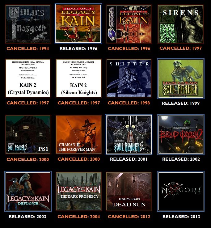 За все время было отменено ровно 10 игр серии Legacy of Kain
Продолжение игровой серии Legacy of Kain давно не дает ... - Изображение 1 За все время было отменено ровно 10 игр серии Legacy of Kain
Продолжение игровой серии Legacy of Kain давно не дает ... - Изображение 1
