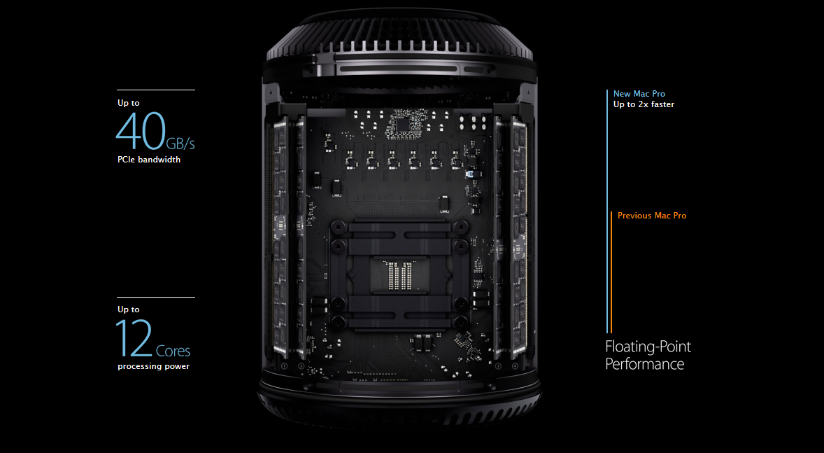 Новый mac pro прикольный, но зачем ему такое железо? Я слабо представляю где может понадобится 64гб оперативной памя ... - Изображение 1 Новый mac pro прикольный, но зачем ему такое железо? Я слабо представляю где может понадобится 64гб оперативной памя ... - Изображение 1