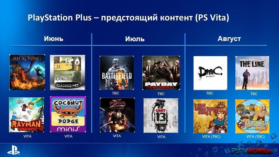 Бесплатные Игры Для Пс - cossacksclan