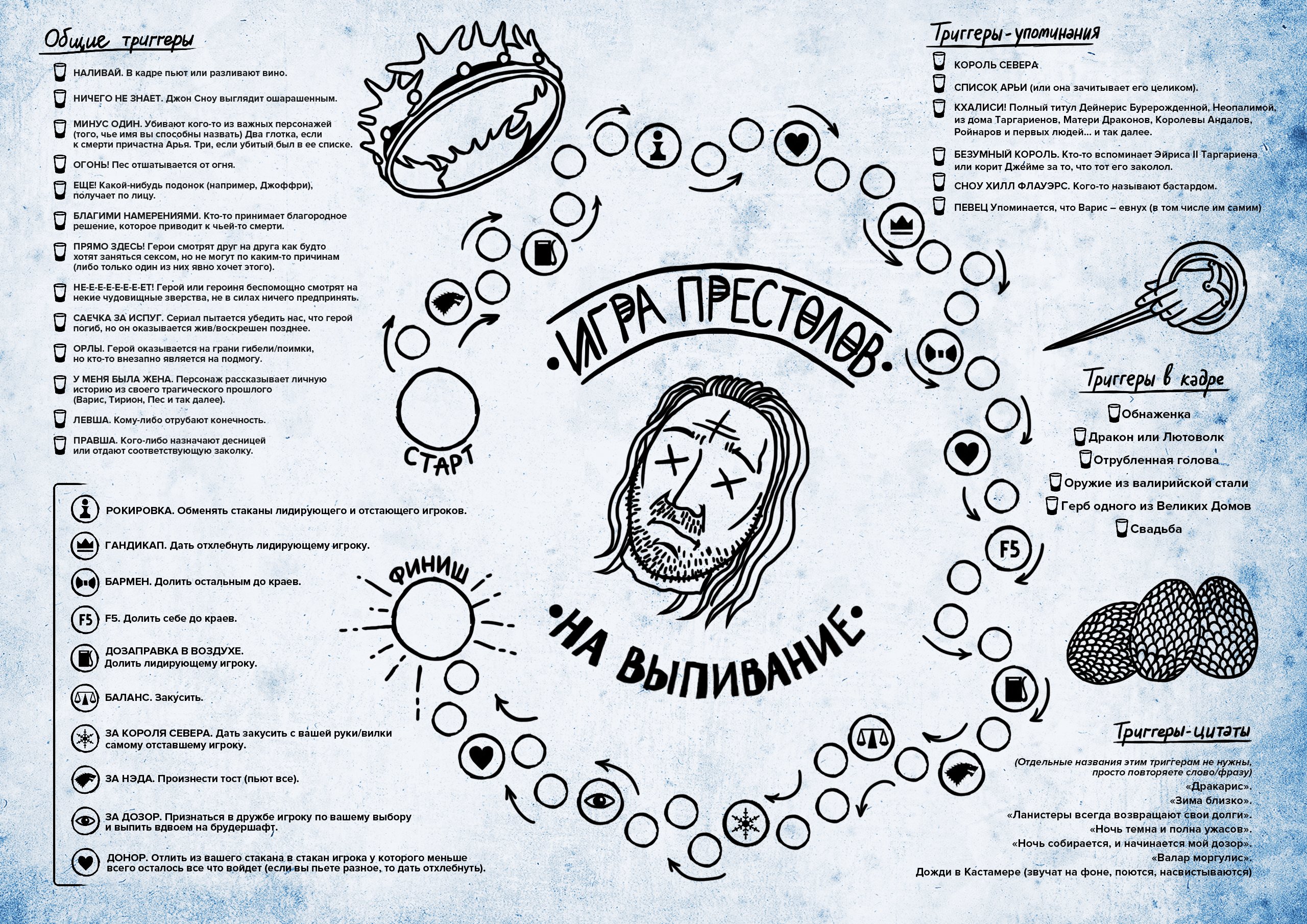 Игра на выпивание по «Игре престолов» от «Канобу» | Канобу