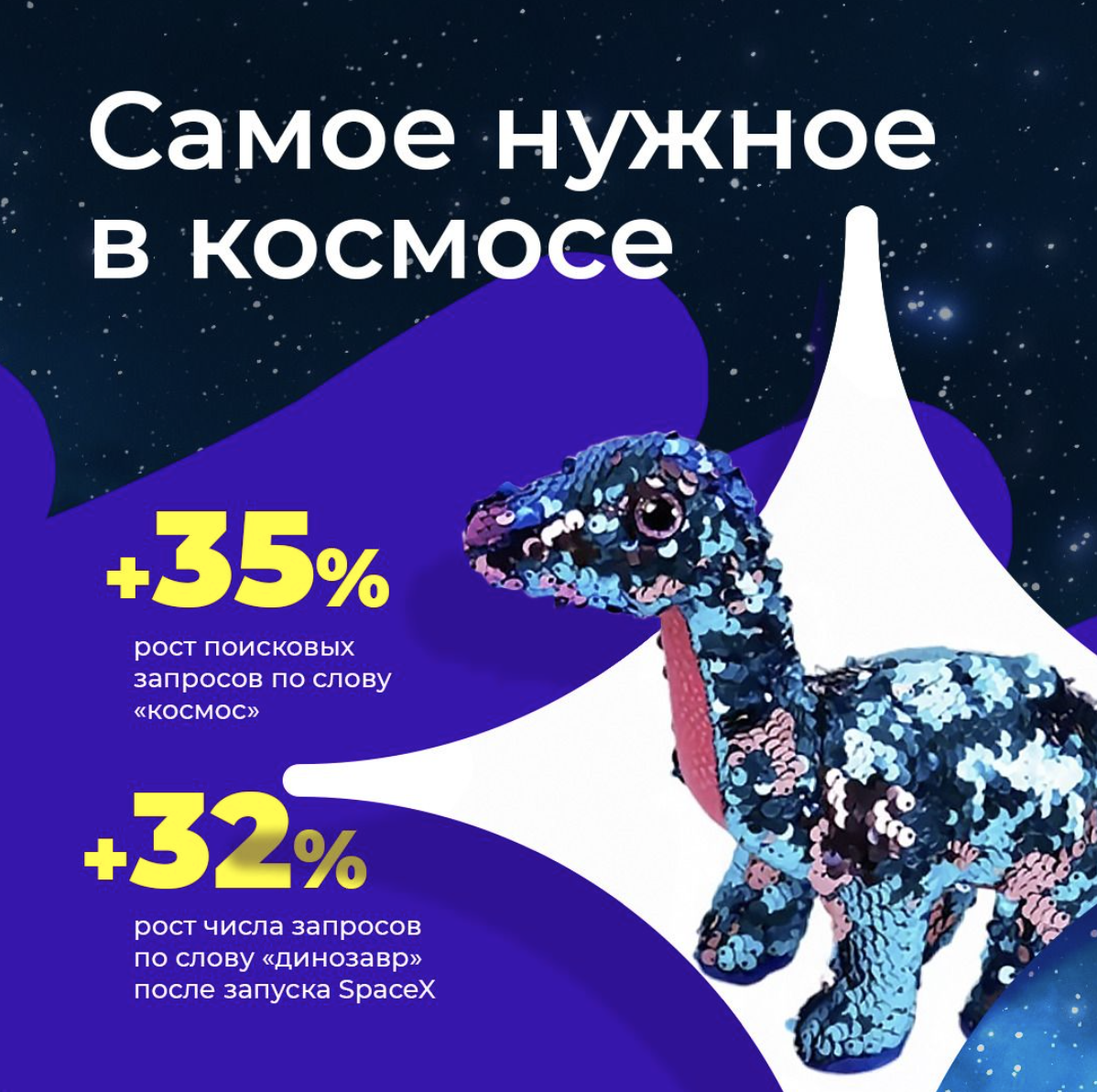 На AliExpress вырос интерес к космическим товарам. Все из-за Илона Маска - изображение 1 На AliExpress вырос интерес к космическим товарам. Все из-за Илона Маска - фото 1