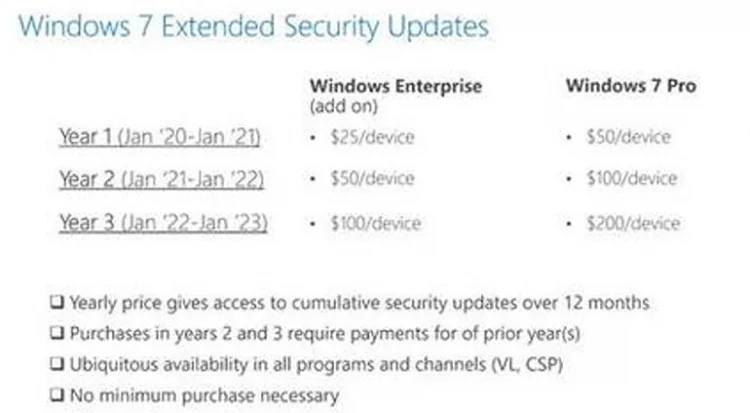 Microsoft объявила цены платной поддержки Windows 7 - фото 2