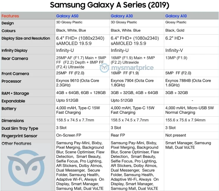 Появились характеристики смартфонов обновленной серии Galaxy A (2019): Galaxy A10, A30 и A50
 - фото 2