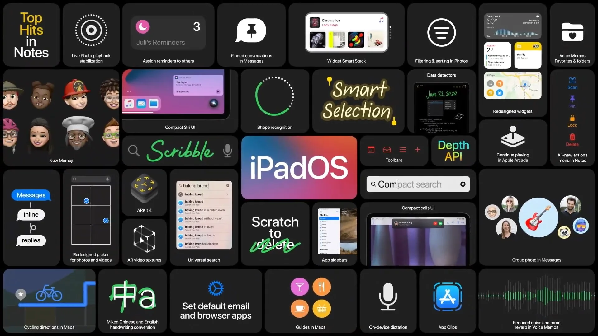 Полный список устройств Apple совместимых с iOS 14, watchOS 7, iPadOS 14 и macOS Big Sur - фото 3