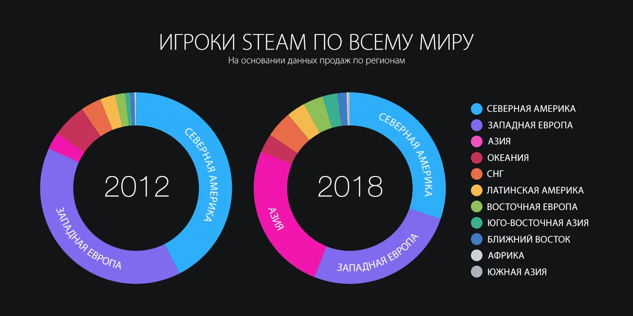 Steam подвел итоги 2018 года, а заодно поделился планами на будущее - фото 3