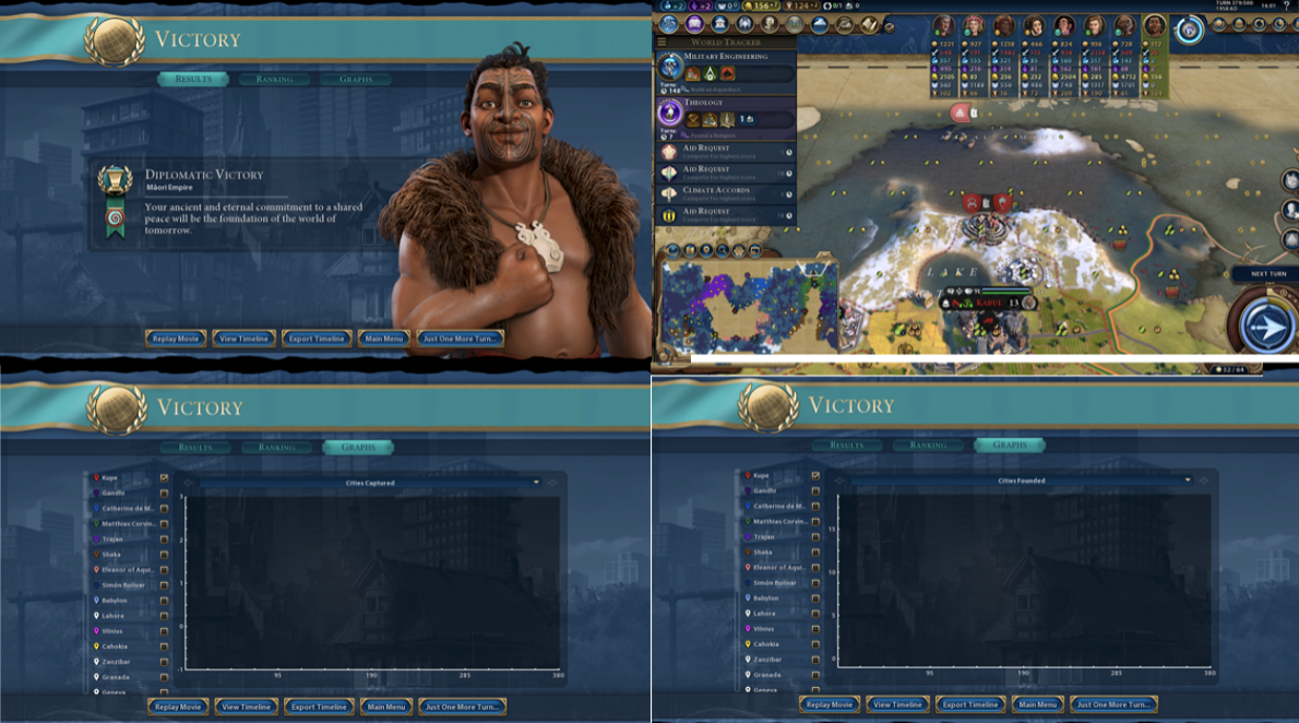 Пользователь Reddit прошел Civilization VI, не основав ни одного города - изображение 1 Пользователь Reddit прошел Civilization VI, не основав ни одного города - фото 1