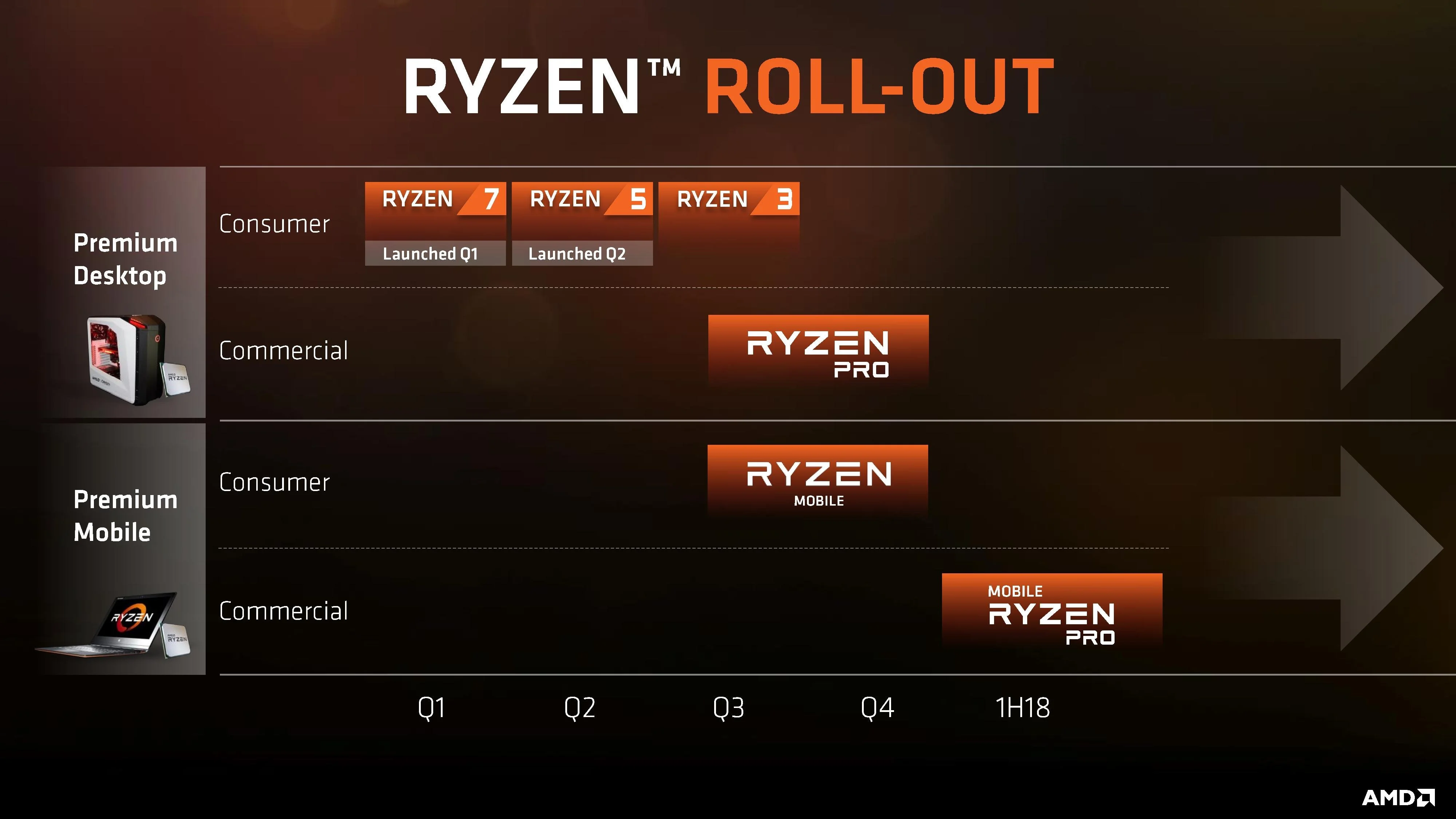 Процессоры AMD Ryzen Raven Ridge со встроенной графикой Vega выйдут до конца года. Выбор появился! - фото 4