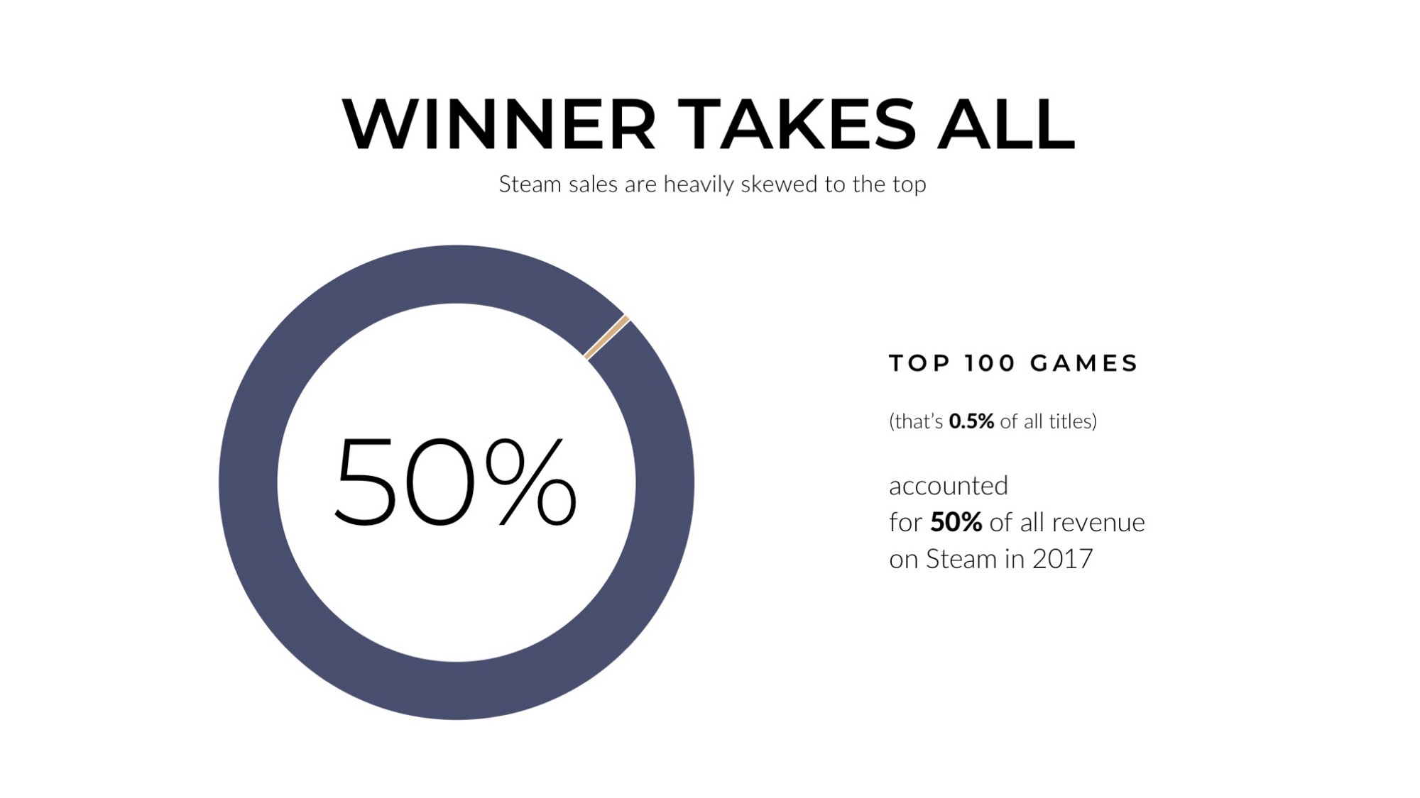 Лучший год: чем ознаменовался 2017-й для Steam? - изображение 7 Лучший год: чем ознаменовался 2017-й для Steam? - фото 7