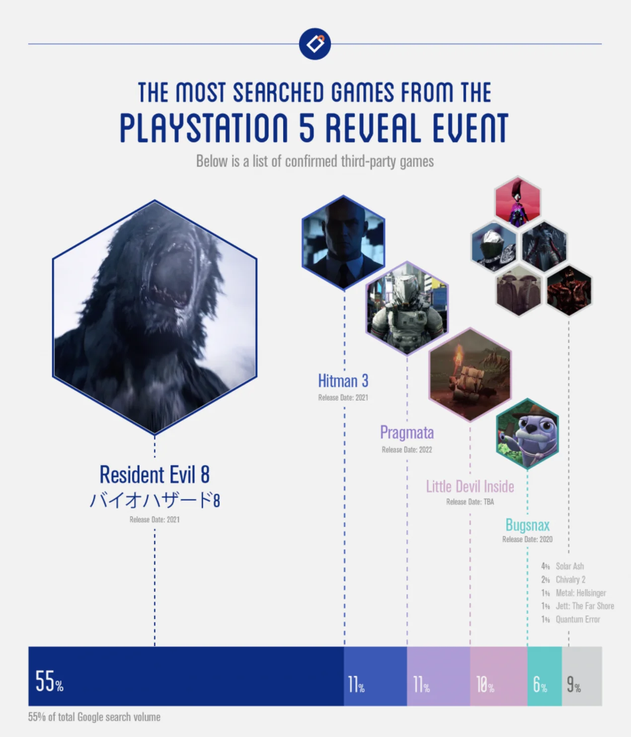 Названы самые ожидаемые игры для PS5 - фото 2