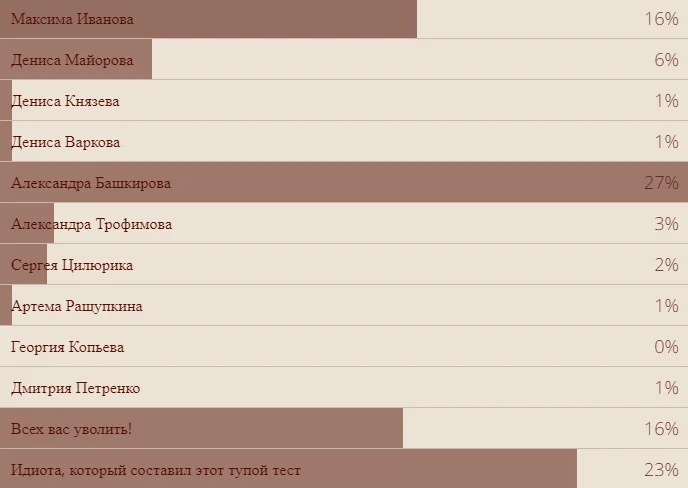 Vox Populi: результаты всех наших опросов за 2018 год. За кого голосовали читатели «Канобу»? - фото 39