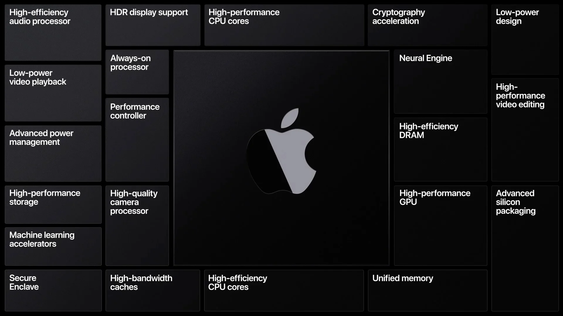 Представлены процессоры собственного производства Apple Silicon - фото 1