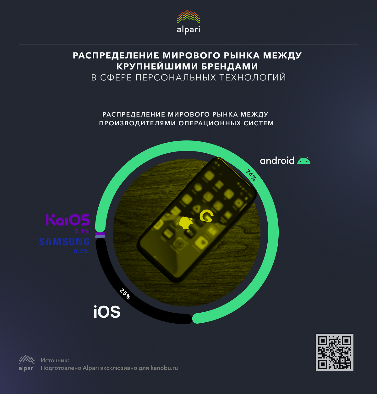 Гаджеты и компании, которые лидируют на мировом рынке [Инфографика] - фото 2