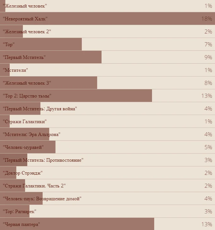 Vox Populi: результаты всех наших опросов за 2018 год. За кого голосовали читатели «Канобу»? - фото 27