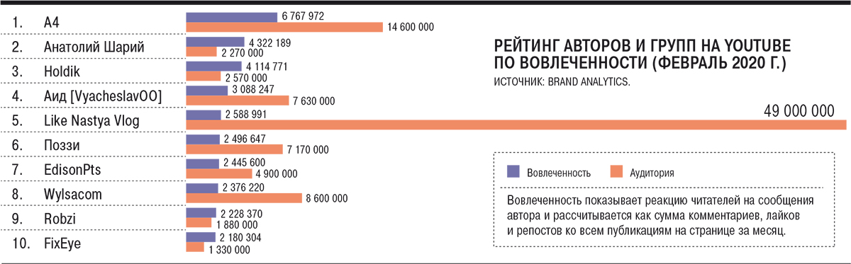 Эдисон Птс Новый Год