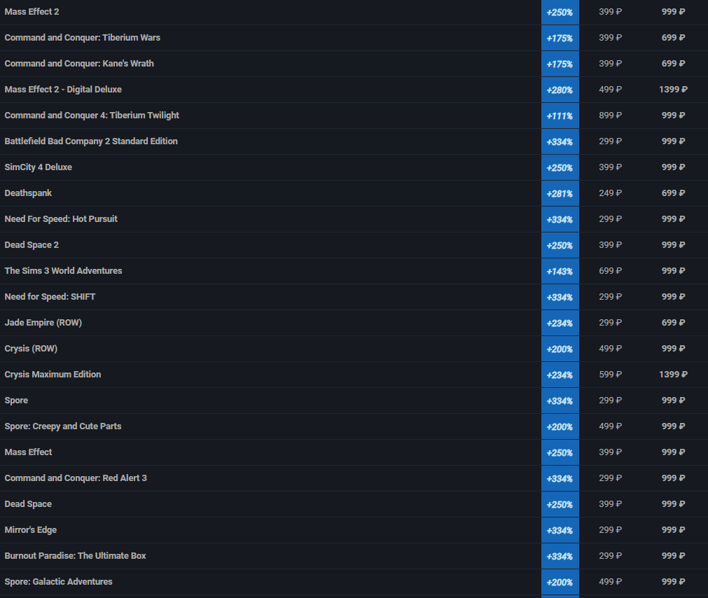 EA подняла цены на многие игры в Steam в несколько раз - изображение 1 EA подняла цены на многие игры в Steam в несколько раз - фото 1