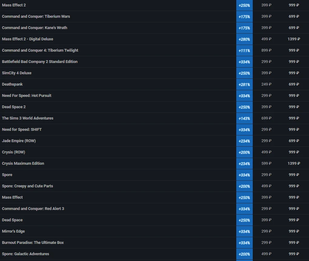 EA подняла цены на многие игры в Steam в несколько раз - фото 1