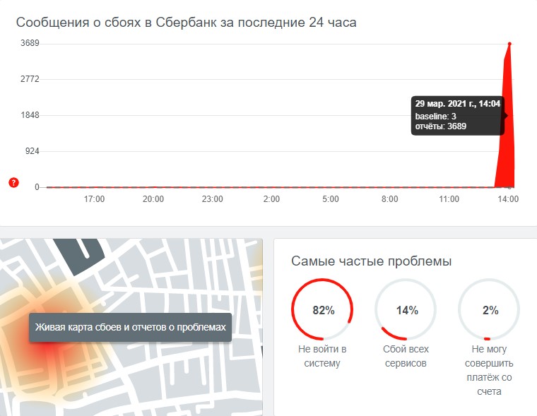 В Сбербанке сбой: у пользователей возникли сложности с мобильным приложением и оплатой картой - фото 1