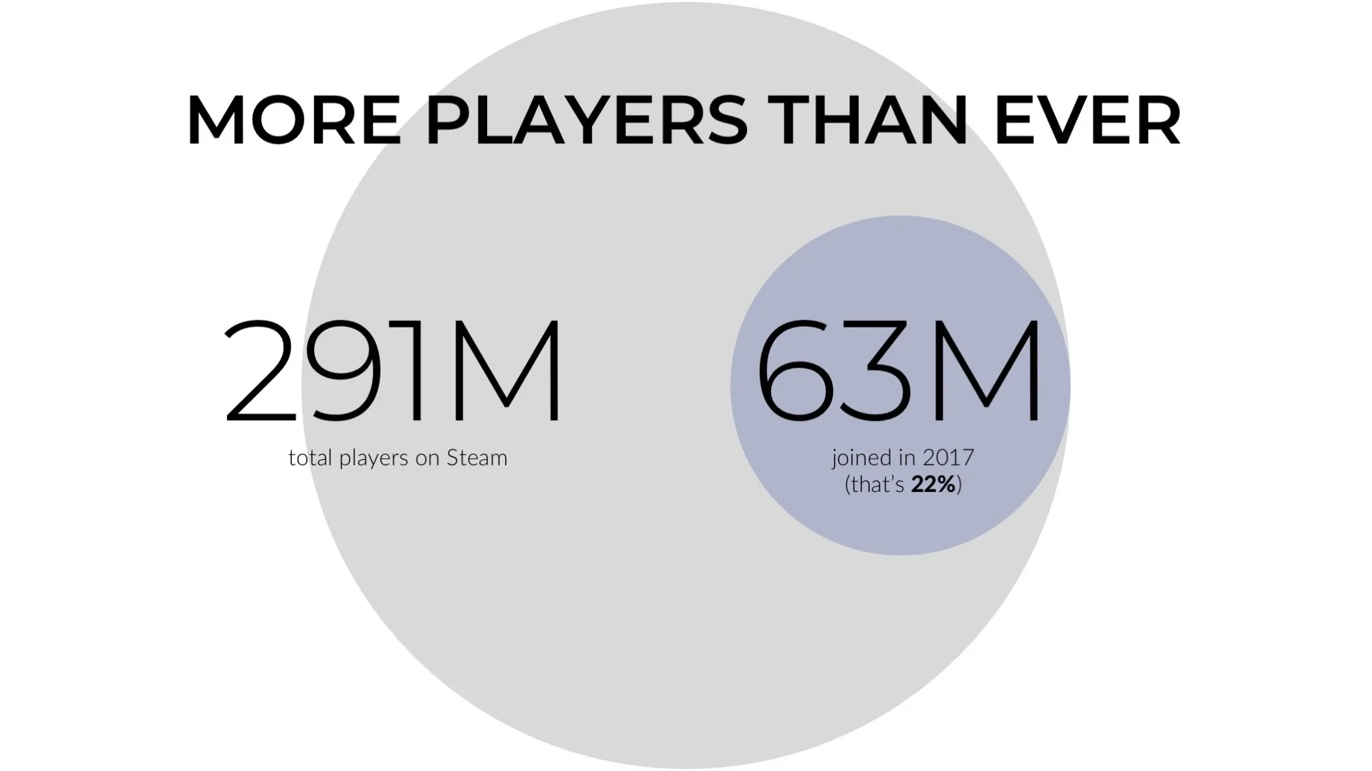 Number of players steam фото 70