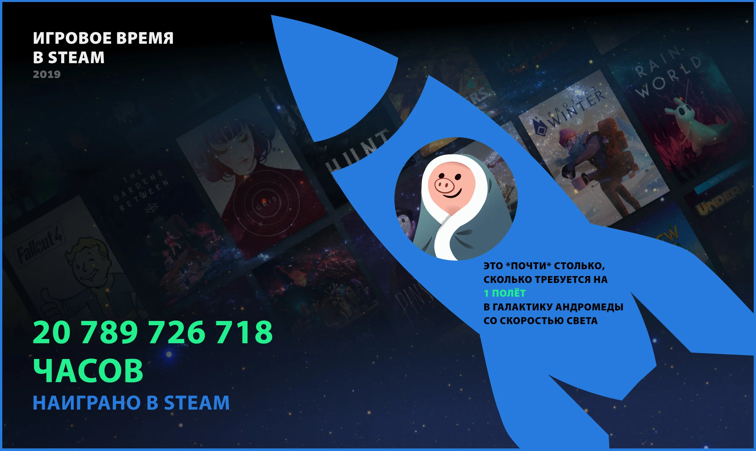 Valve подвела итоги 2019 года в Steam. И озвучила планы на 2020 год - фото 2