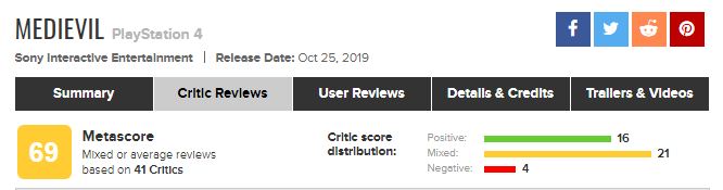 «Последний гвоздь в крышку гроба серии»: критики прохладно приняли эксклюзив PS4 MediEvil - фото 1