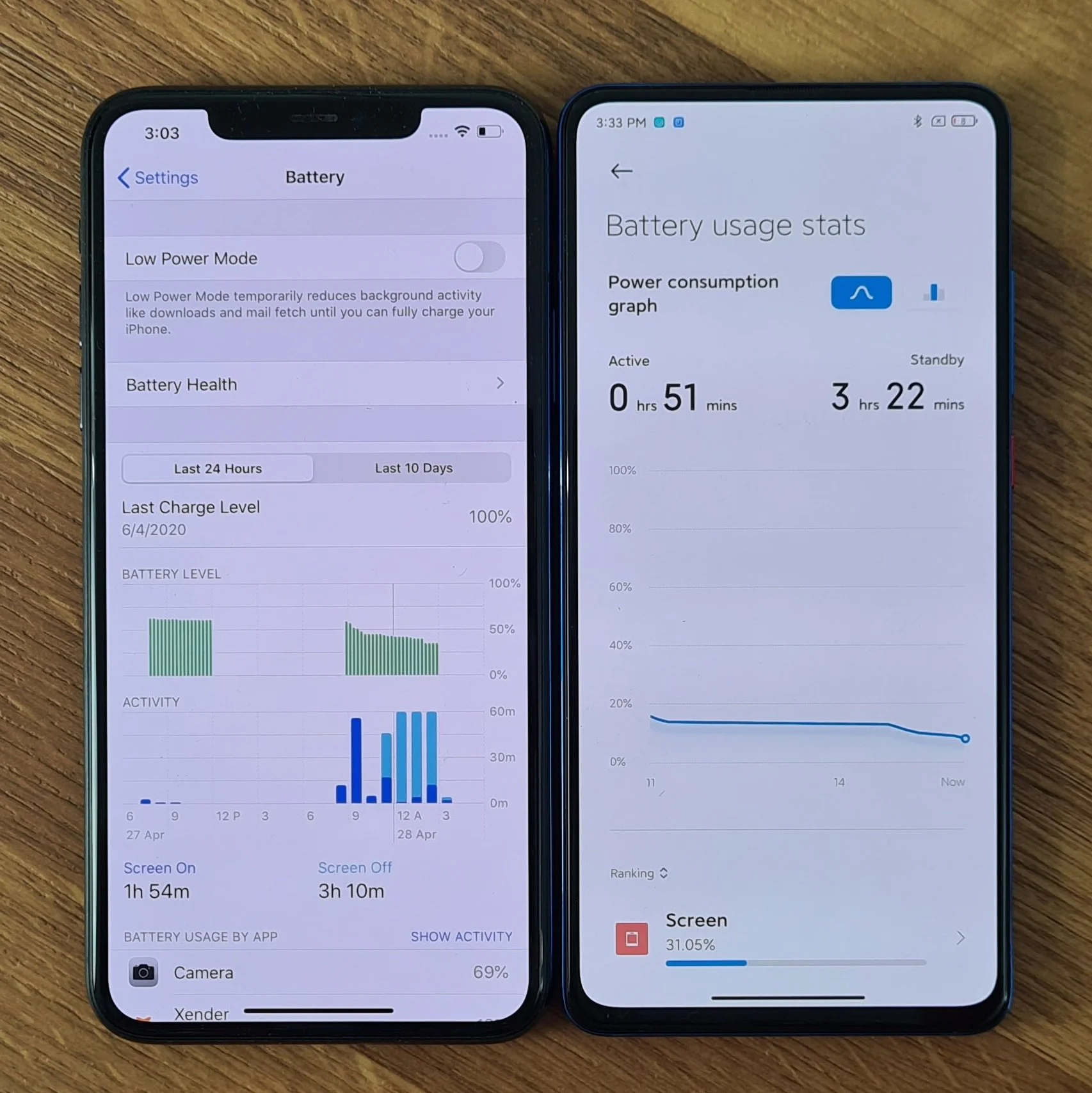 В сети появилось любопытное сравнение дизайнов MIUI 12 и iOS 13 - изображение 6 В сети появилось любопытное сравнение дизайнов MIUI 12 и iOS 13 - фото 6