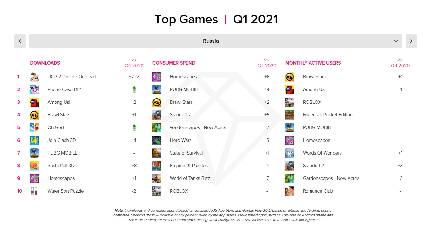 Россия игра 2021. Список самых популярных игр. Популярные приложения. Рейтинг игр. Самые известные мобильные игры.