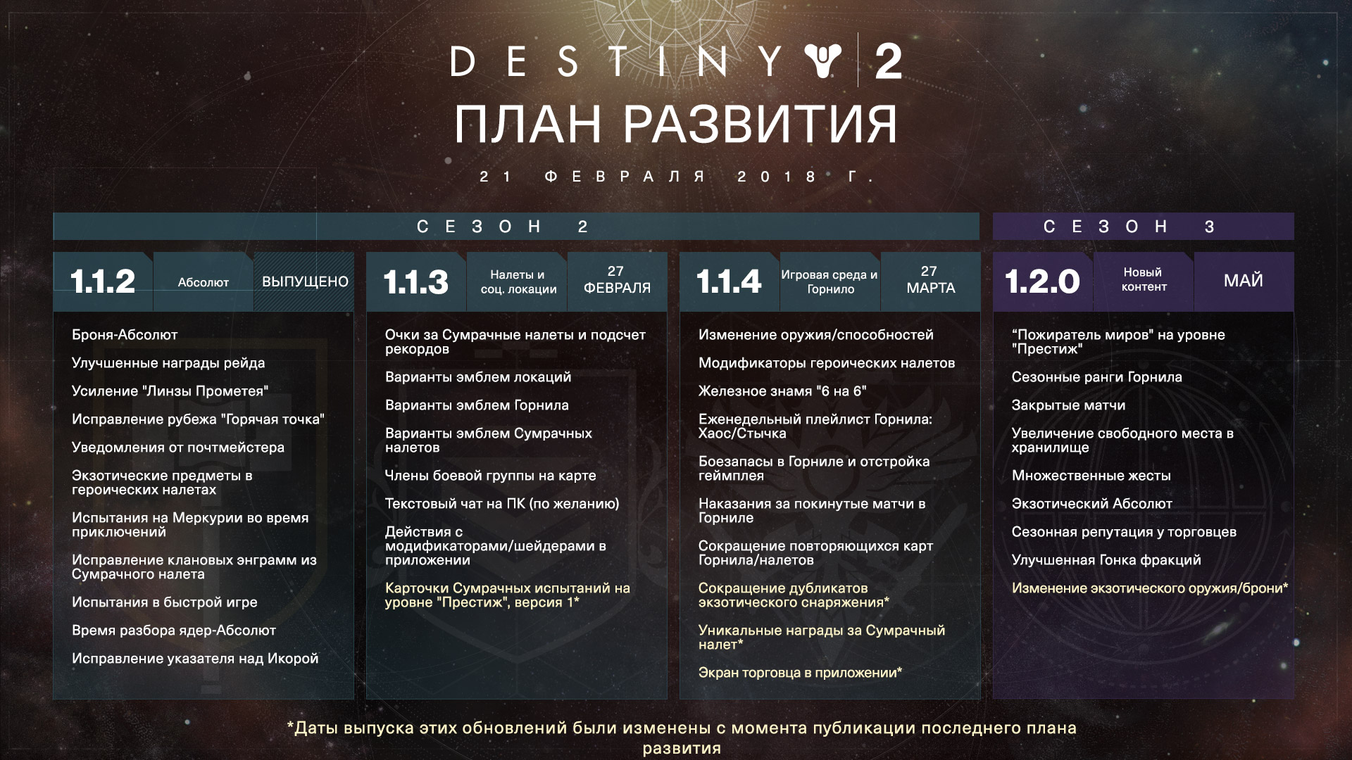 Ни стыда, ни совести! Bungie отложила ряд ключевых исправлений Destiny 2 на месяц - фото 2
