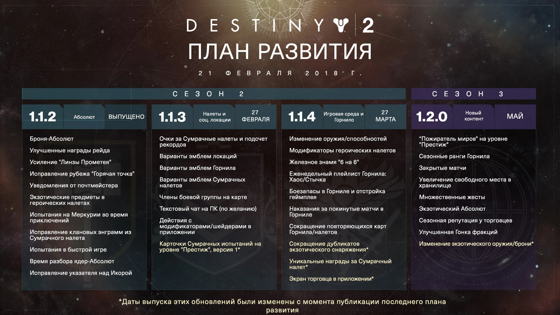 Ни стыда, ни совести! Bungie отложила ряд ключевых исправлений Destiny 2 на месяц - фото 2