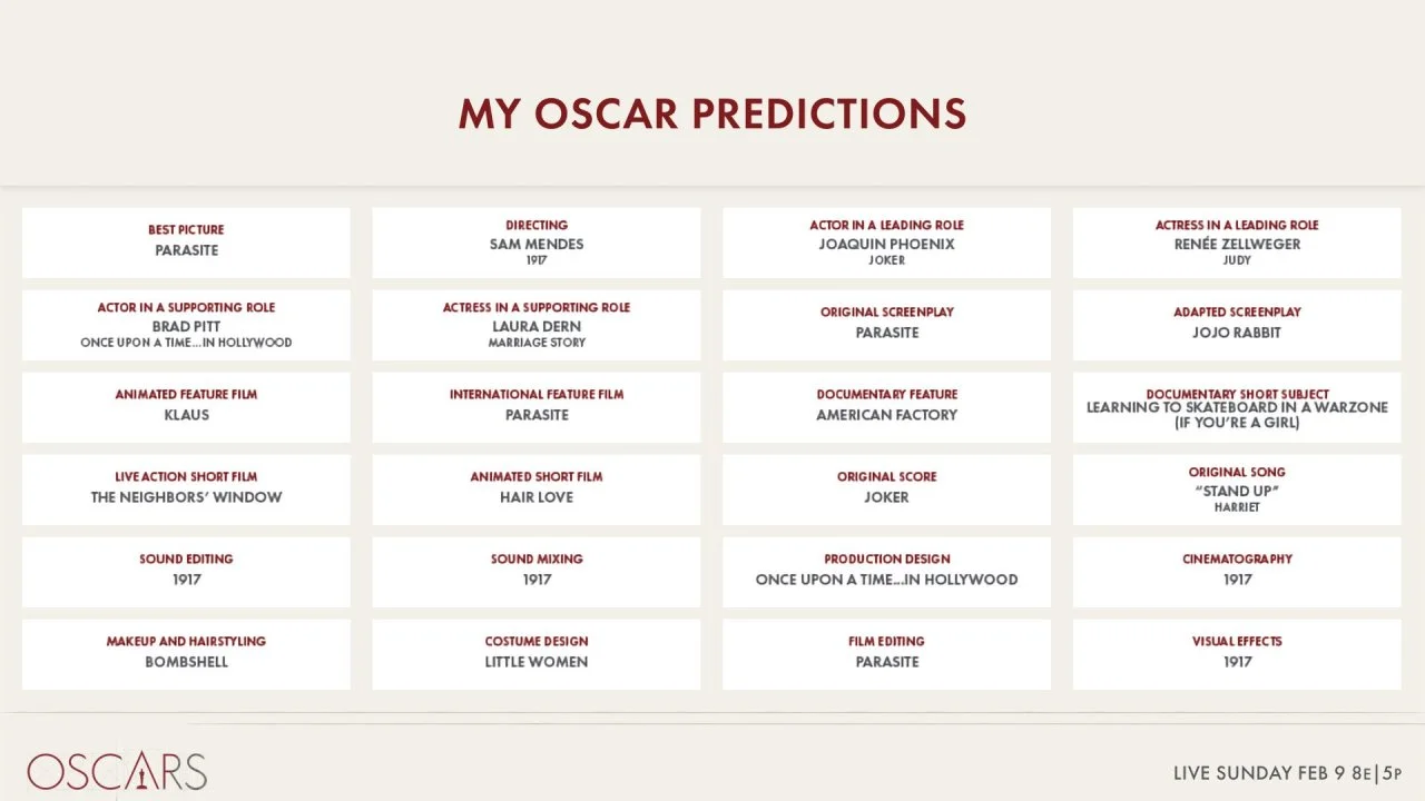 Американская киноакадемия случайно «слила» прогнозы на «Оскар» - фото 1