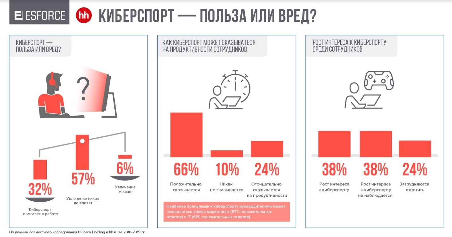Исследование: приходящие в российский киберспорт люди хотят получать от 40 до 80 тысяч рублей - фото 6