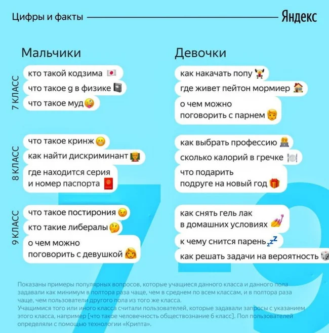 «Как зовут Моргенштерна?»: Что спрашивают шестиклассницы у «Яндекса» - фото 3