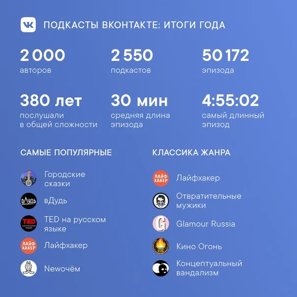«ВКонтакте» назвала самые популярные подкасты 2019 года - фото 1