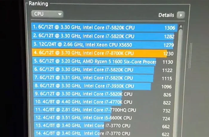 Новые тесты флагманского Intel i7 Coffee Lake: мощность сильно выросла - фото 2