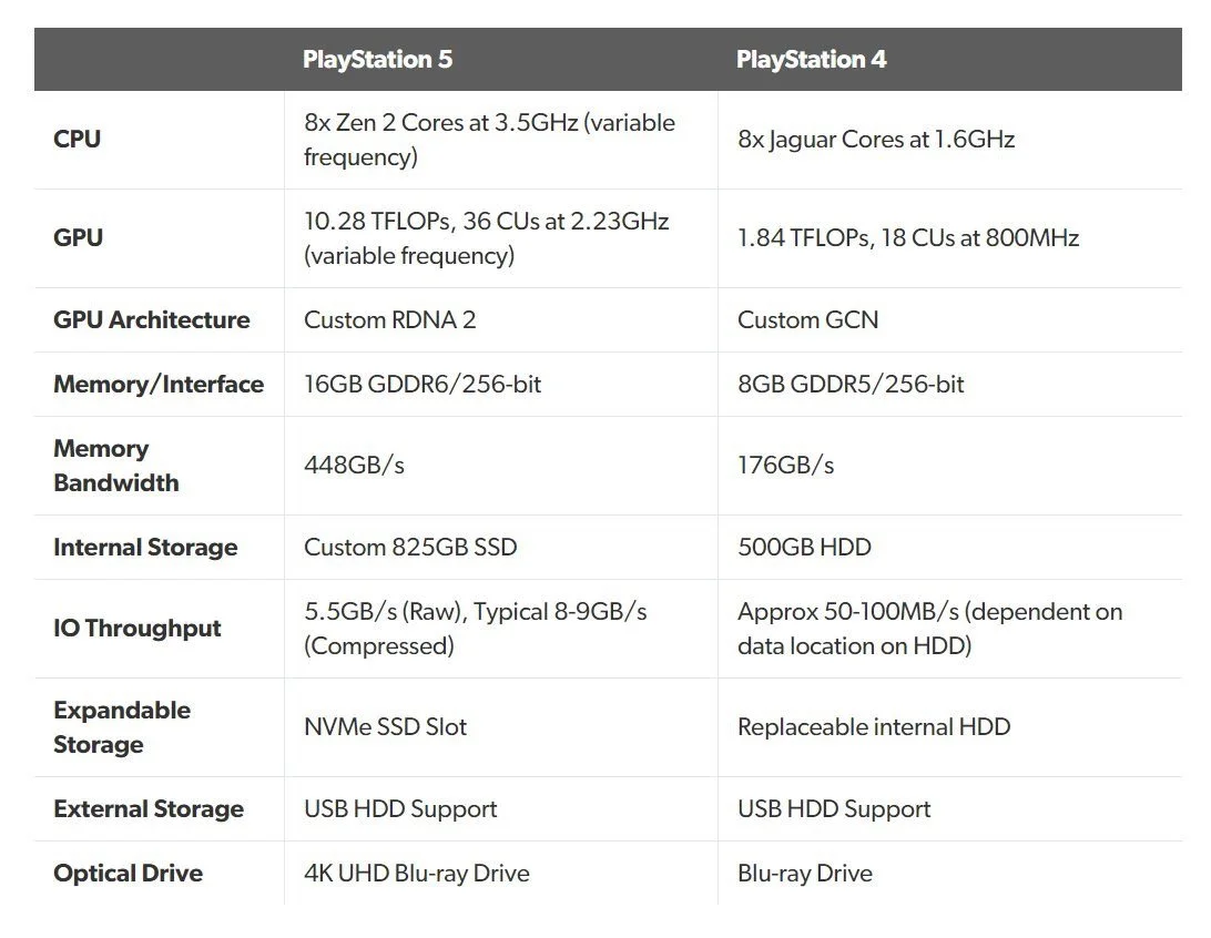 Презентация PlayStation 5: начинка и особенности будущей консоли Sony - фото 1