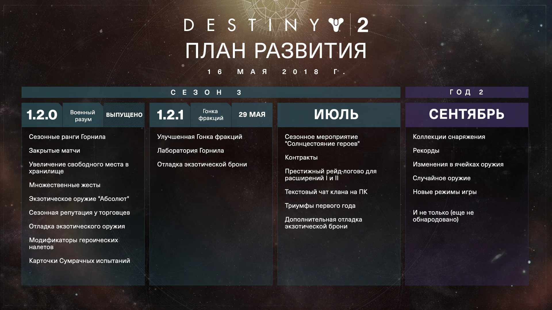 В Destiny 2 появится «экспериментальный PvP-контент» - фото 2