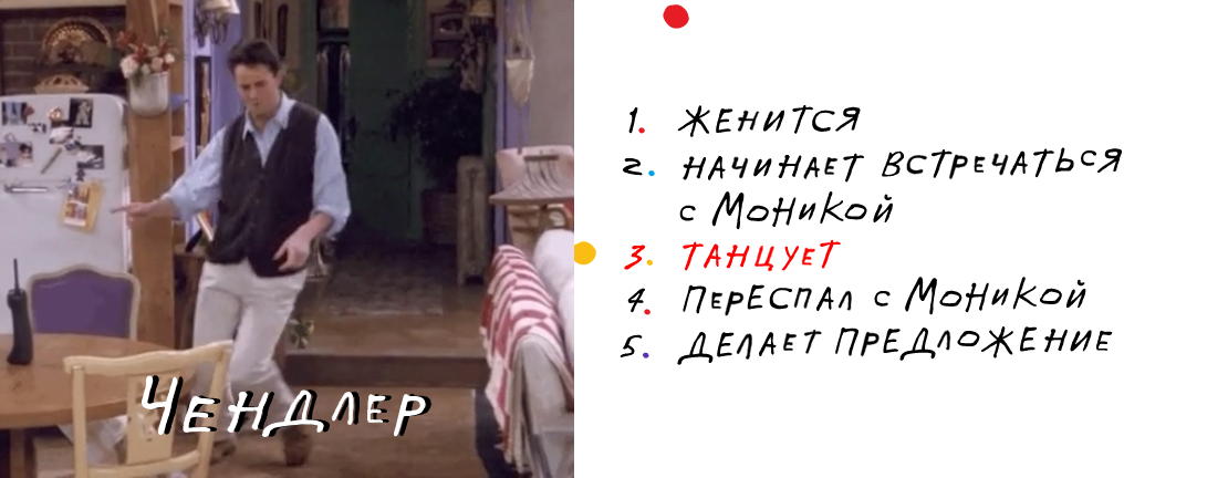 «Яндекс» определил самые яркие моменты в «Друзьях» по поисковым запросам - фото 4