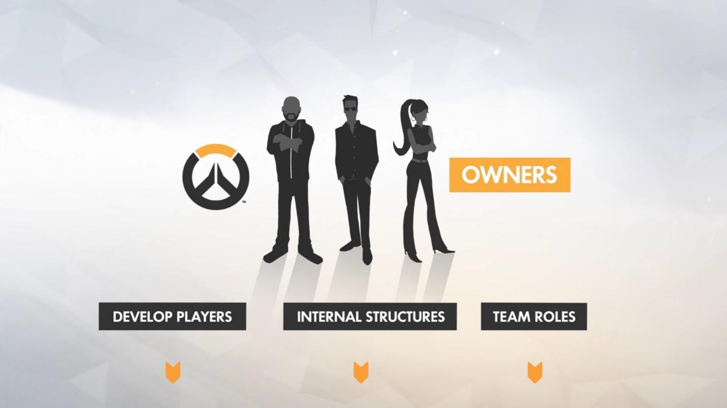 Шаг влево, шаг вправо – расстрел. Что прописано в полном своде правил Overwatch League? - фото 1