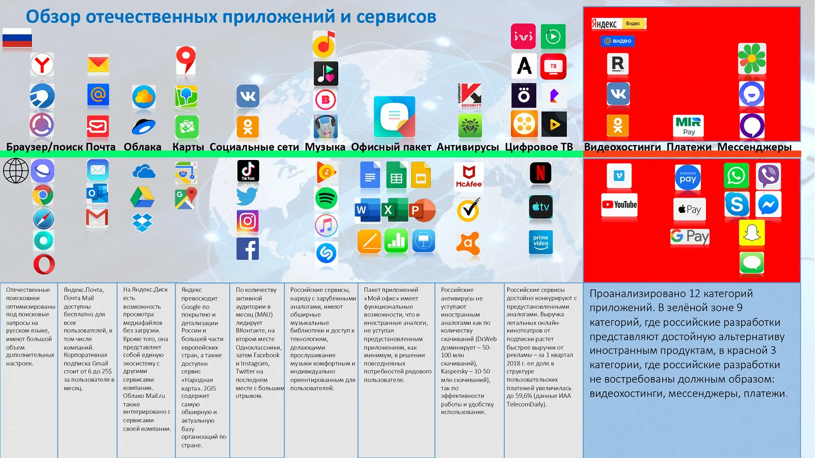 Импортозамещение: в России составили список альтернатив популярным иностранным приложениям - фото 2