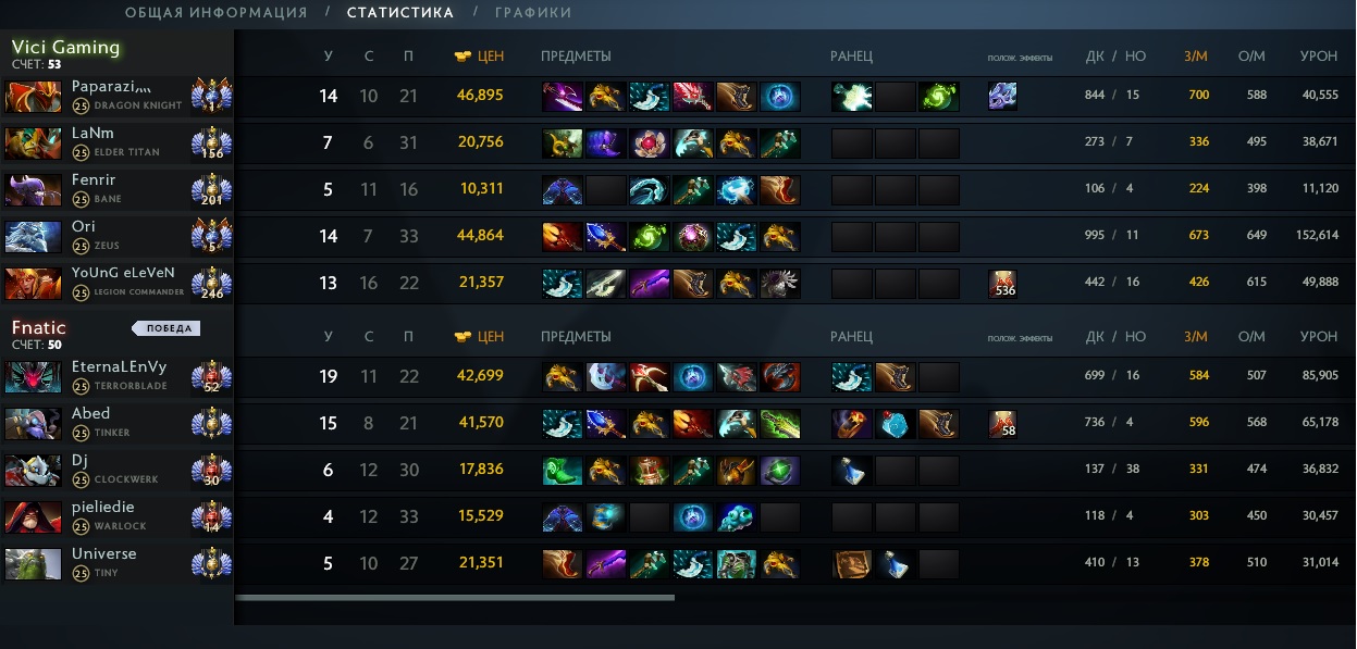 Legion Commader установила рекорд, набрав 536 урона с дуэлей в про-матче. Но проиграла... - фото 1