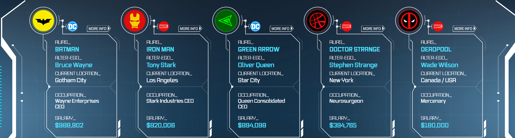 Аналитики банка посчитали зарплату супергероев. Меньше всех повезло Человеку-муравью - фото 1