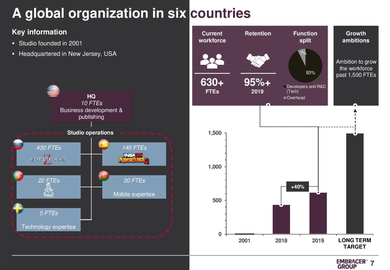 Владельцы THQ Nordic купили Saber Interactive — авторов TimeShift и World War Z - фото 2