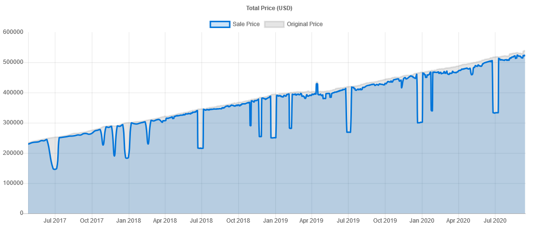 В сети посчитали стоимость всех игр в Steam. Цифра внушительная - фото 1