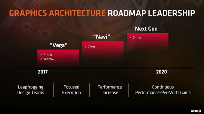 Скоро и дешевле Radeon VII: производитель раскрыл новую информацию о видеокартах AMD Radeon Navi - фото 2