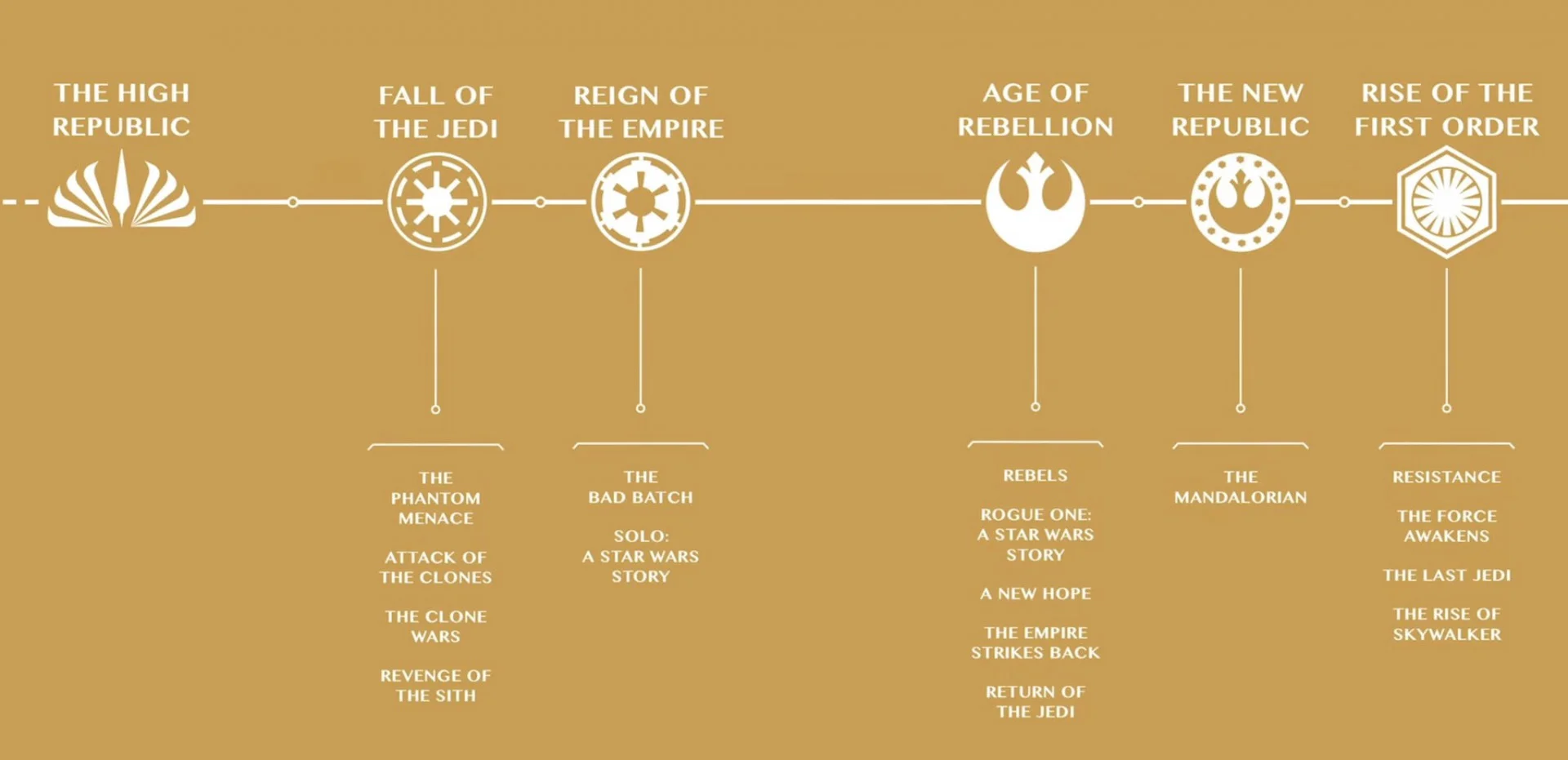 Хронологию «Звездных войн» разделили на шесть периодов - фото 1