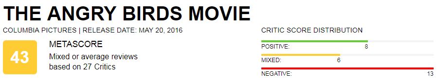 «Приятно глупый сиквел»: критики умеренно хвалят вторую часть мультфильма по Angry Birds - фото 2