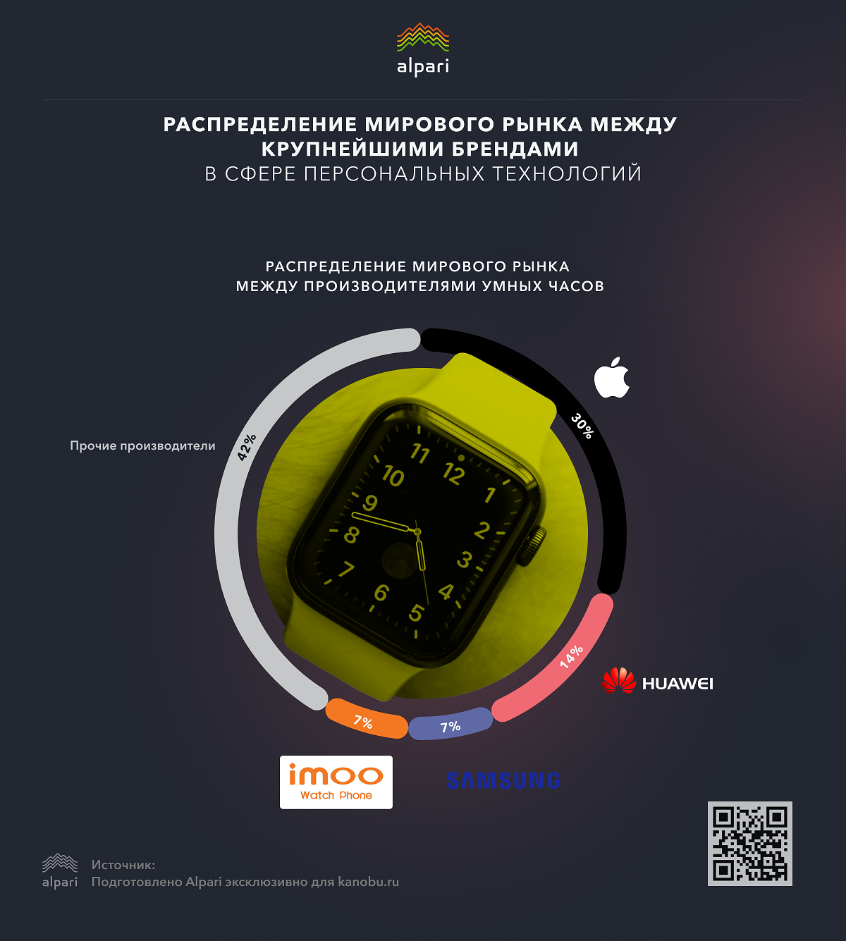 Гаджеты и компании, которые лидируют на мировом рынке [Инфографика] - фото 5